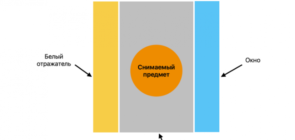 Пример световой схемы, которую точно можем вам порекомендовать (кликните для увеличения)